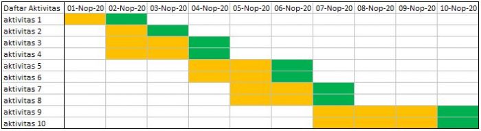 gambar 1 : contoh Gantt Chart dalam aplikasi ms excel