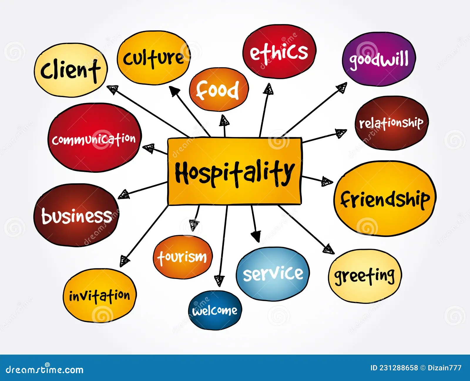 Pentingnya Hospitality Mindset dalam Industri Perhotelan