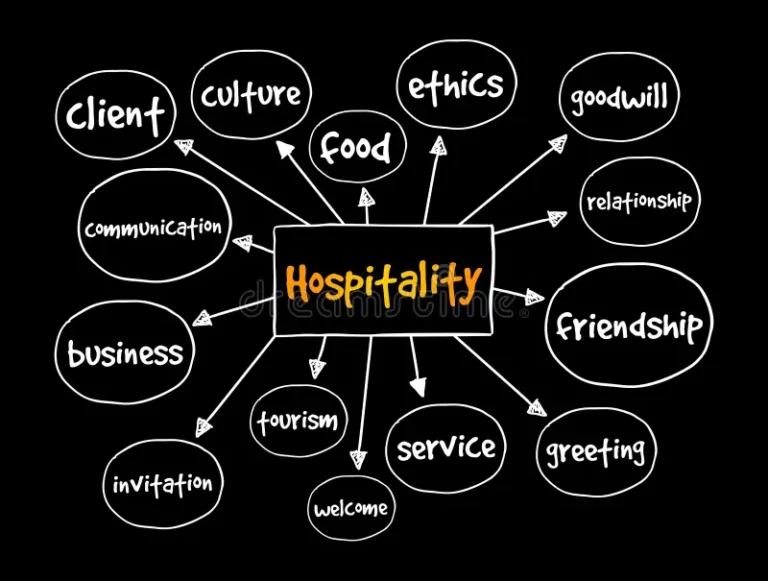 Hospitality Mindset Adalah