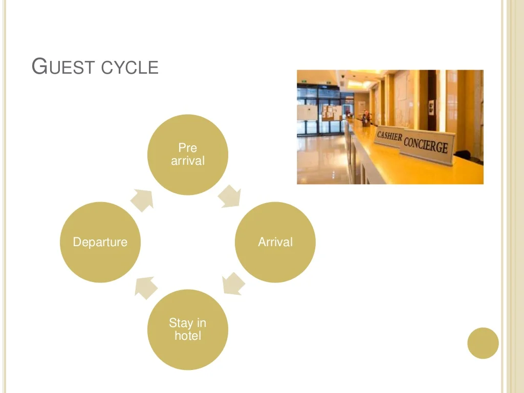 Tahapan-tahapan Guest Cycle Hotel dalam Industri Perhotelan