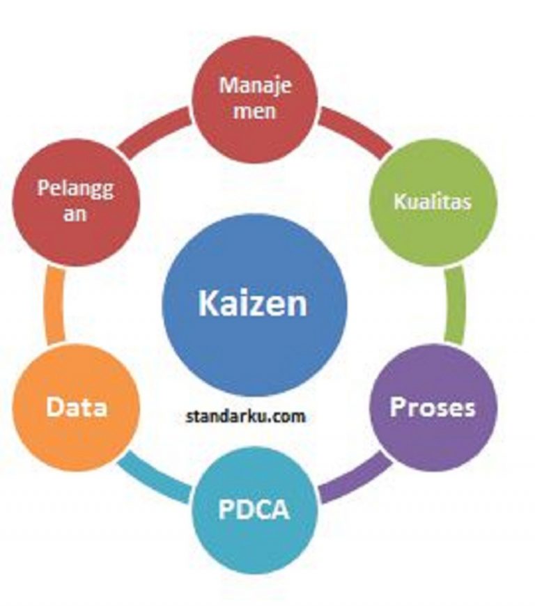 Kaizen