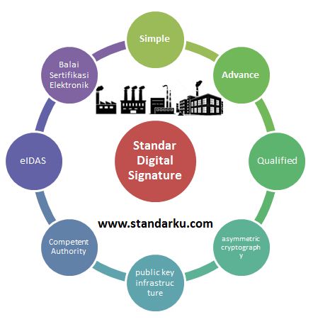 Standar Digital Signature