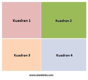 matriks Struktur Importance-Urgency Mapping