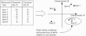Matrix data analysis dalam 7 New Quality Tools