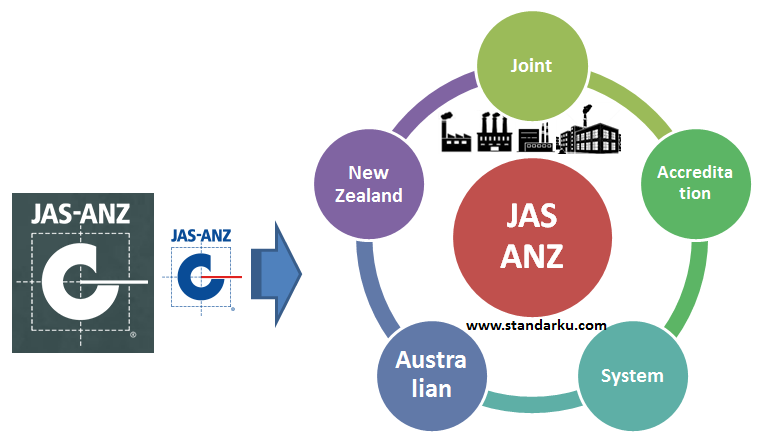 mengenal Badan Standar JAS-ANZ
