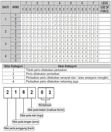 OWAS : Tools pengukuran Ergonomi