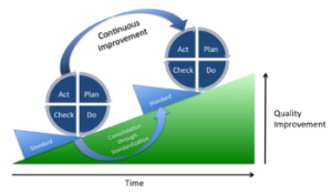 PDCA dalam QCC