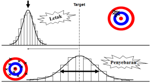 Statistika Dasar untuk Six Sigma