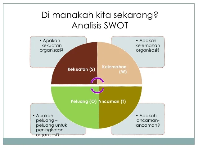 Contoh Analisis SWOT Usaha Makanan: Peluang dan Tantangan dalam Industri Perhotelan