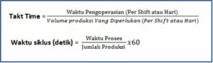 Rumus untuk menghitung nilai Takt Time dan Waktu Siklus