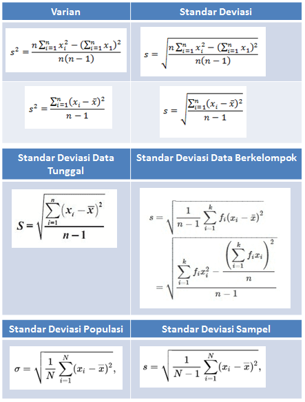 Rumus Standar Deviasi (Simpangan Baku)