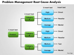 Tree Diagram