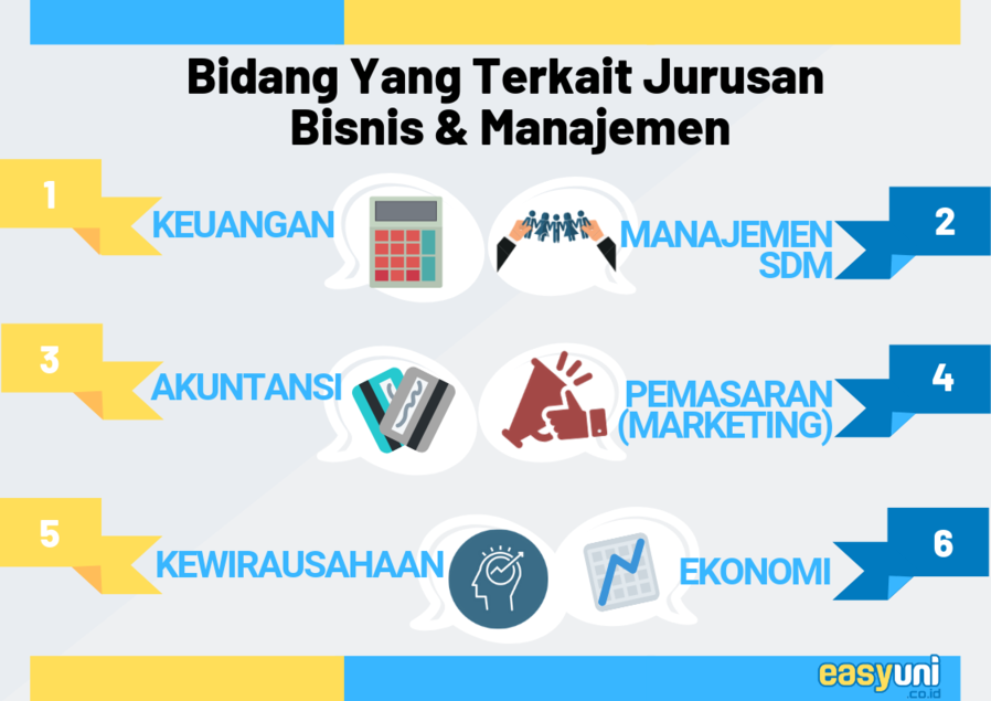 Jenis-jenis Prospek Kerja Jurusan Manajemen Bisnis