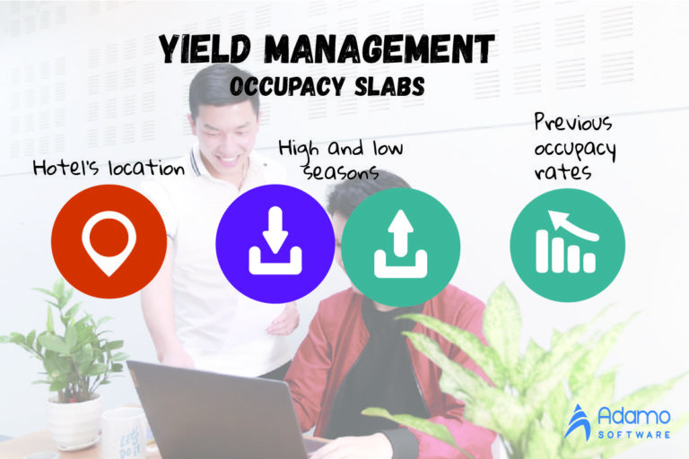 Strategi dalam Implementasi Yield Management Hotel